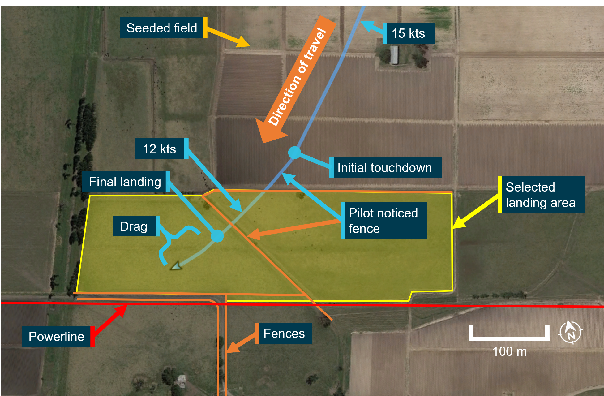 Figure 2: Balloon approach and landing