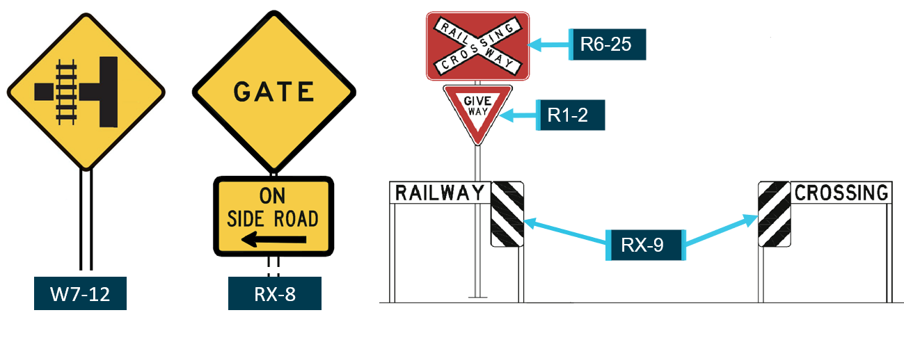 Figure 4: Signage on approach to and at the level crossing