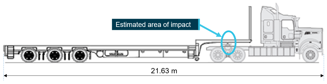 Figure 8: Drop-deck semi-trailer