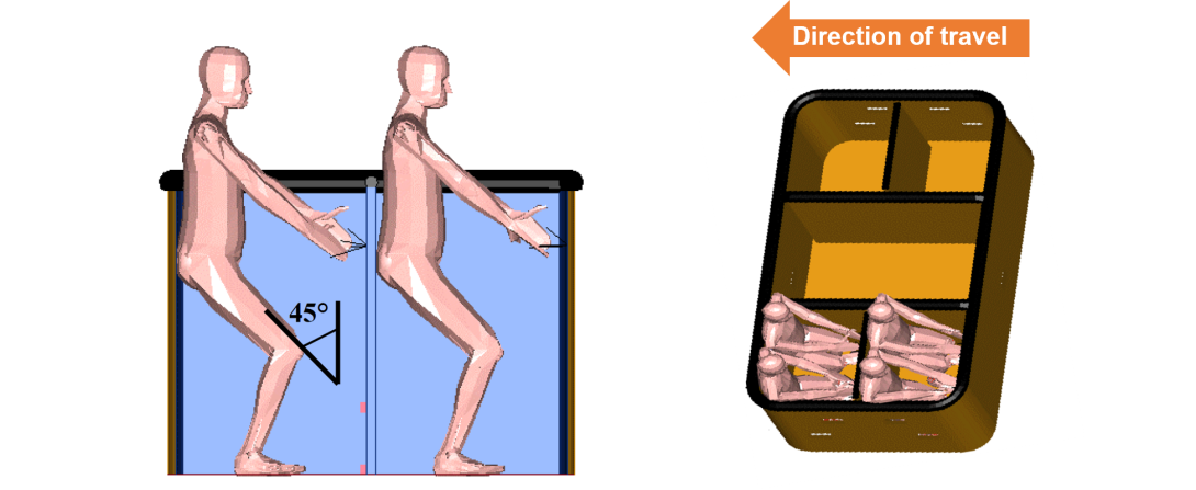 Figure 5: Recommended landing position (double T-partitioned basket)