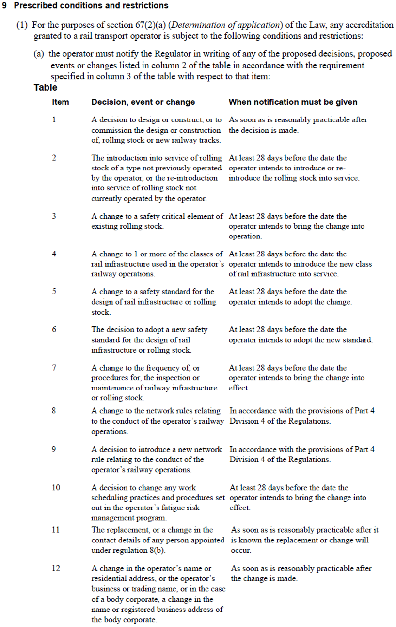 Appendix C – Rail Safety National Law National Regulations 2012 (NSW), Regulation 9(1)(a)