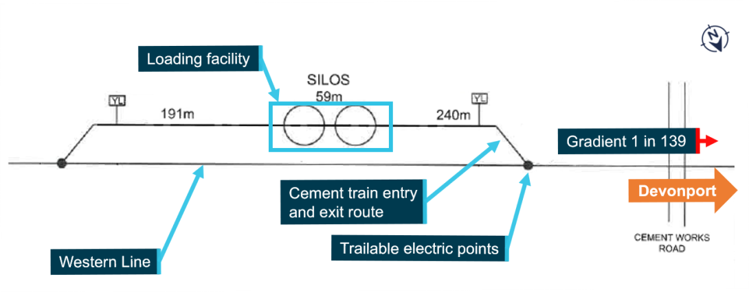 Figure 1: Railton cement siding and loading facility