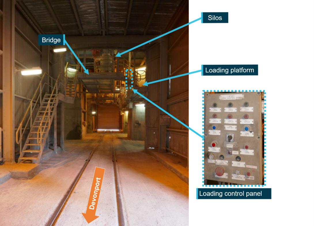 Figure 14: Railton loading facility