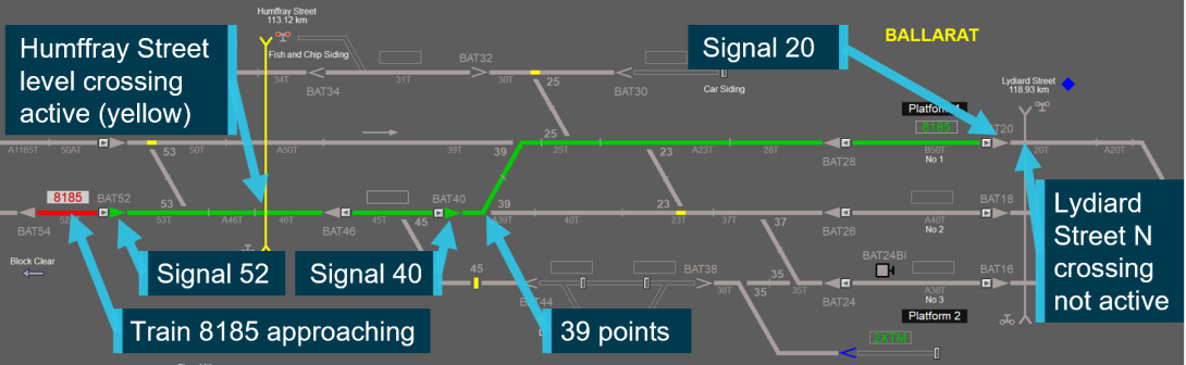 The route set for and taken by train 8185 at Ballarat