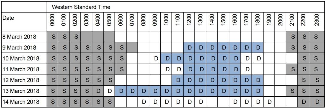 Table 10 -  Pilot under supervision recorded sleep log and related information