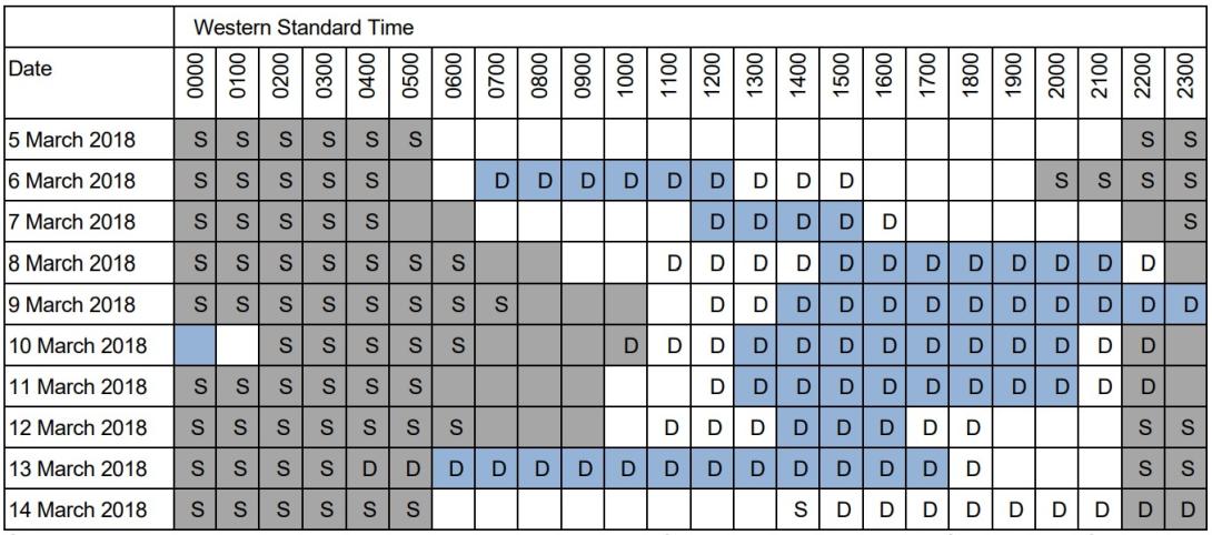 Table 11: Instructor recorded sleep log and related information