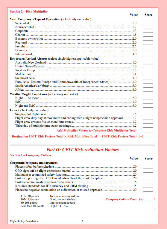 Appendix G – Flight Safety Foundation CFIT Checklist