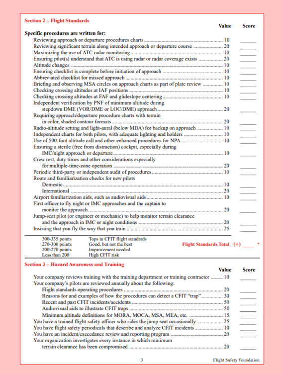 Appendix G – Flight Safety Foundation CFIT Checklist