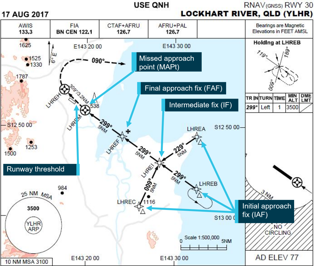 Extract from Lockhart River RNAV GNSS runway 30 approach chart showing layout of waypoints