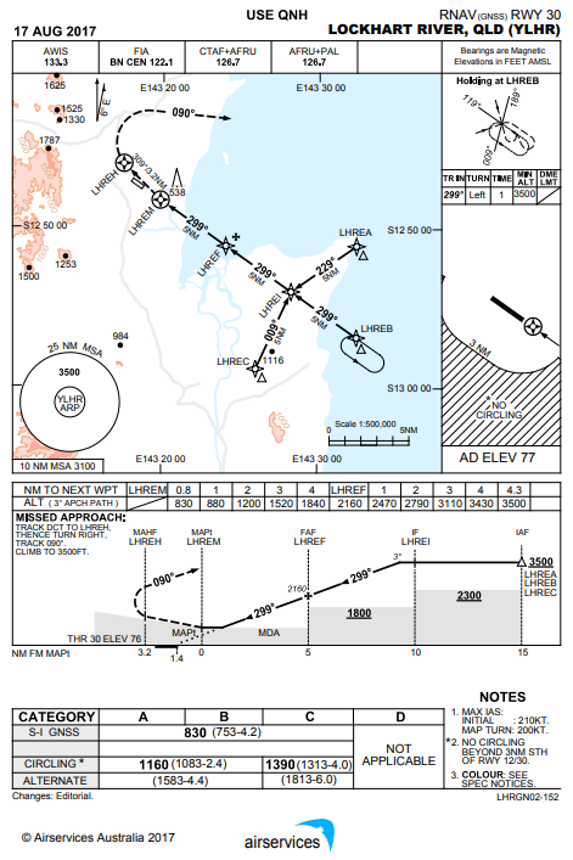  Lockhart River RNAV GNSS runway 30 approach chart