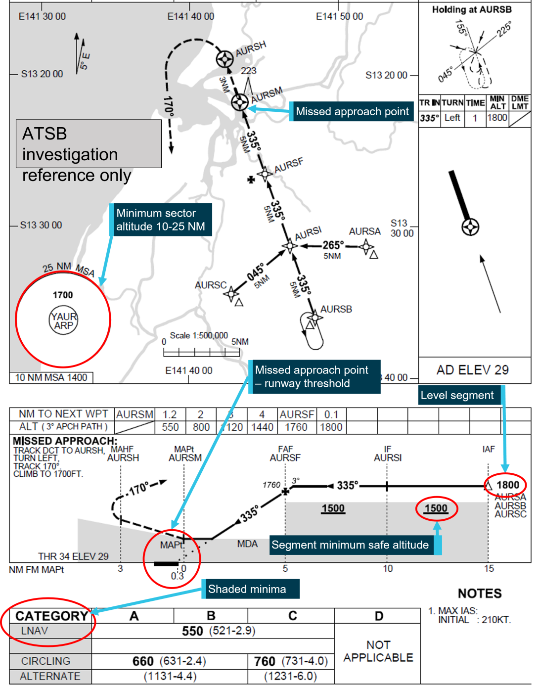 Extract of the Aurukun RNAV (GNSS) RWY 34 approach