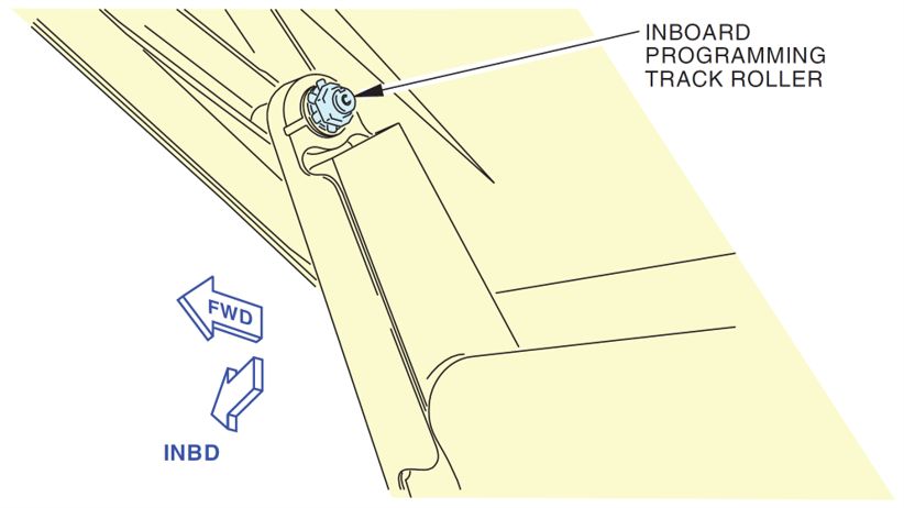 Figure 7: Reference diagram for inspection of the inboard programming roller