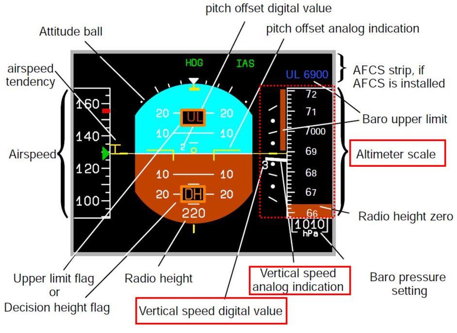 Figure 3: VH-SYB’s primary flight display