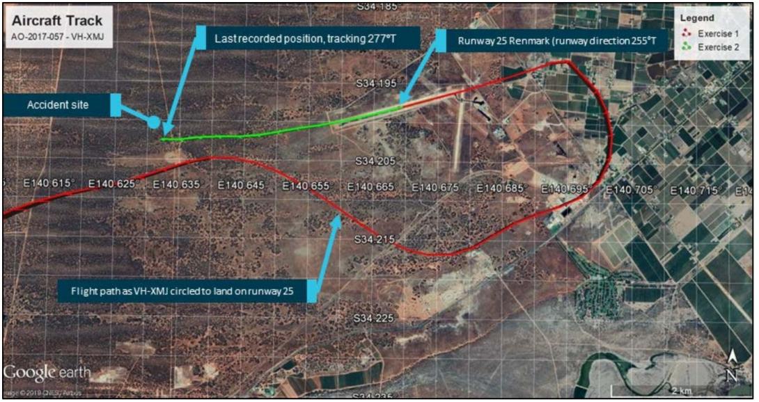 Figure 1: Flight path of the aircraft.