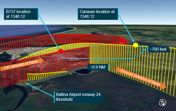 Figure 5: Caravan and B737 tracks and relative distances