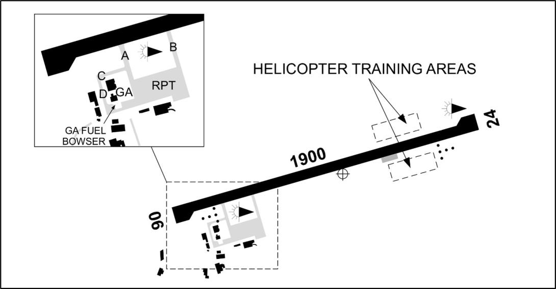 Figure 6: Ballina Byron Gateway Airport