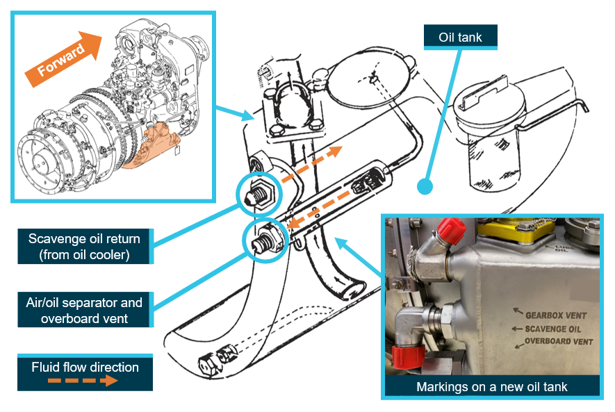 Figure 2: TPE331 oil tank assembly