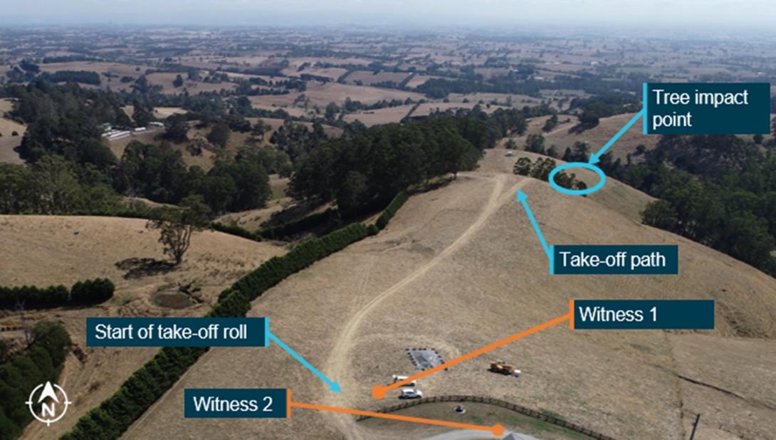 Figure 1: Runway strip overview