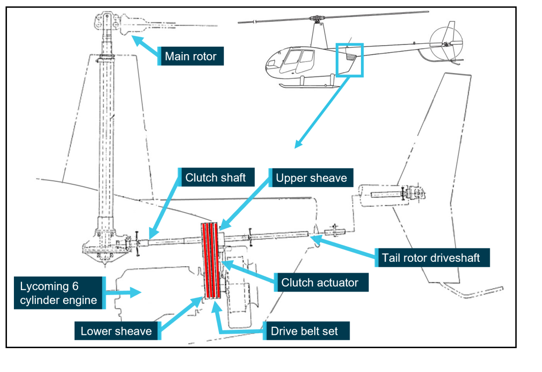 Figure 3: Robinson R44 rotor drive system