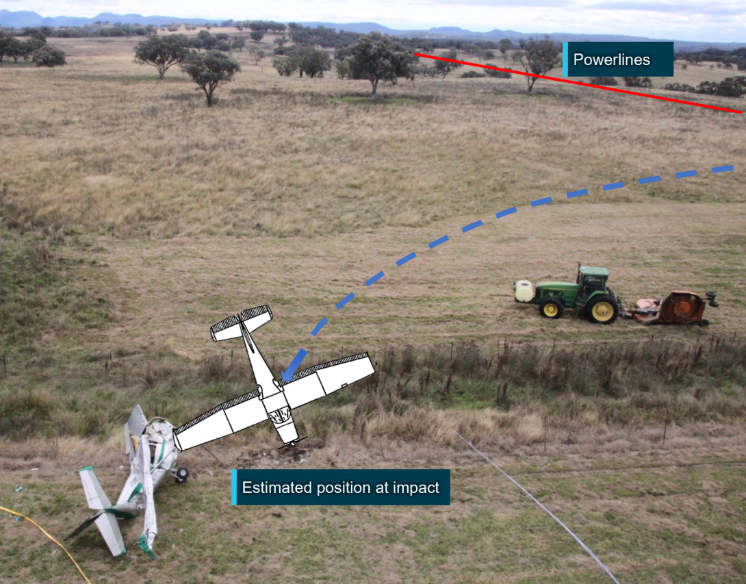 Figure 3: Estimated impact orientation