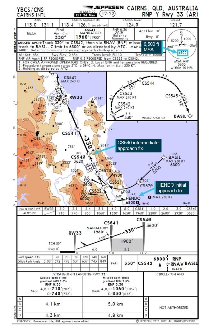 Figure 2: Jeppesen Cairns RNP Y runway 33 approach chart