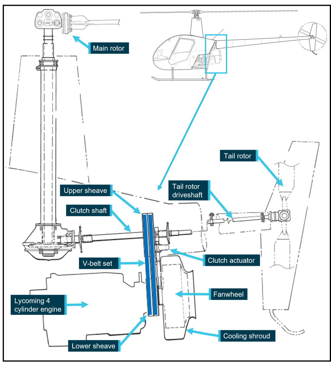 Figure 3: Diagram of the Robinson R22 rotor drive system