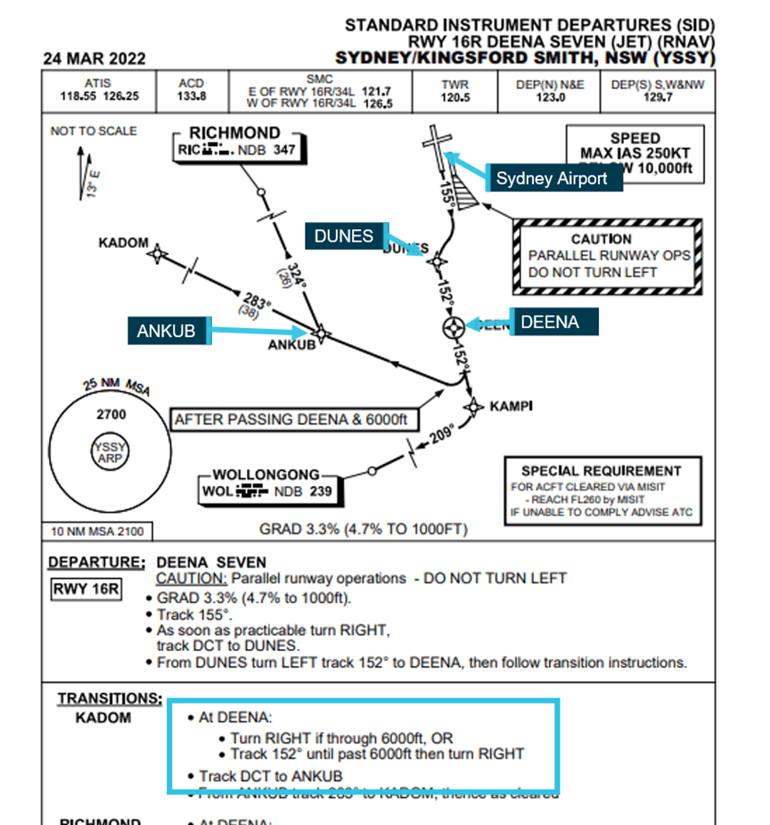 DEENA SEVEN standard instrument departure (SID) from runway 16R