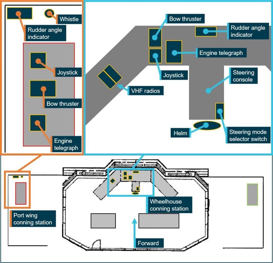 Figure 3: Goliath's bridge layout showing the location of various controls and equipment