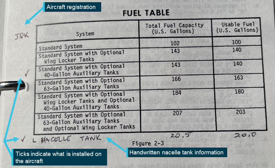 Figure 5: Pilot’s operating handbook carried in VH-JQK