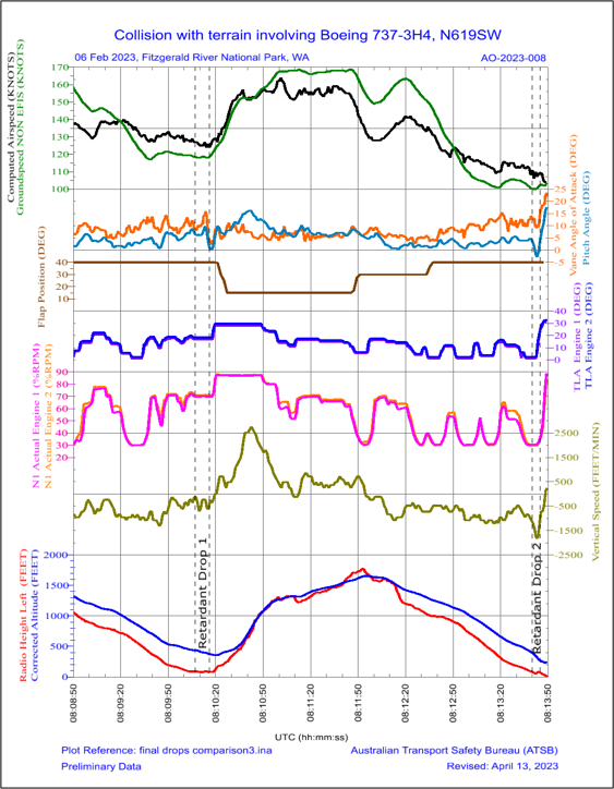 Figure 8: Flight data recorder plot with first and second retardant drop identified