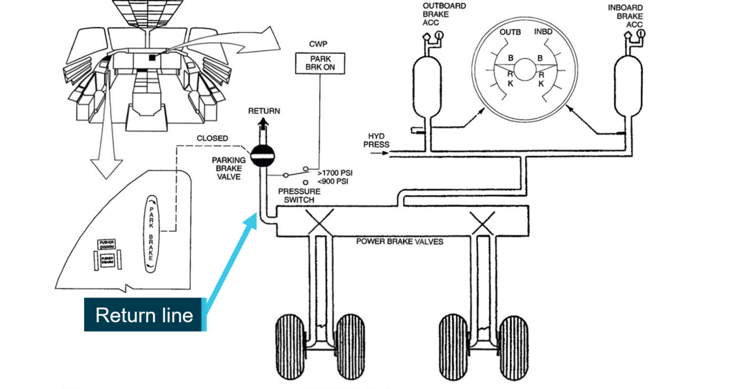 Figure 6: Brake system schematic