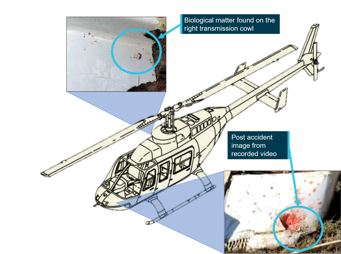 Figure 2: Locations of biological matter