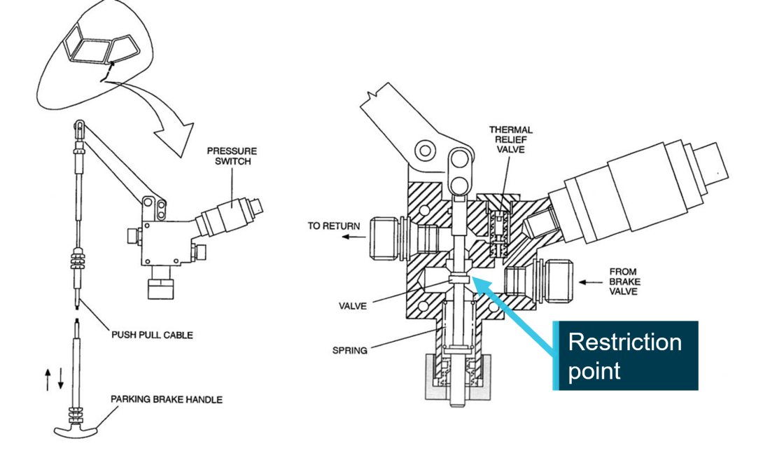 Figure 7: Parking brake valve internal