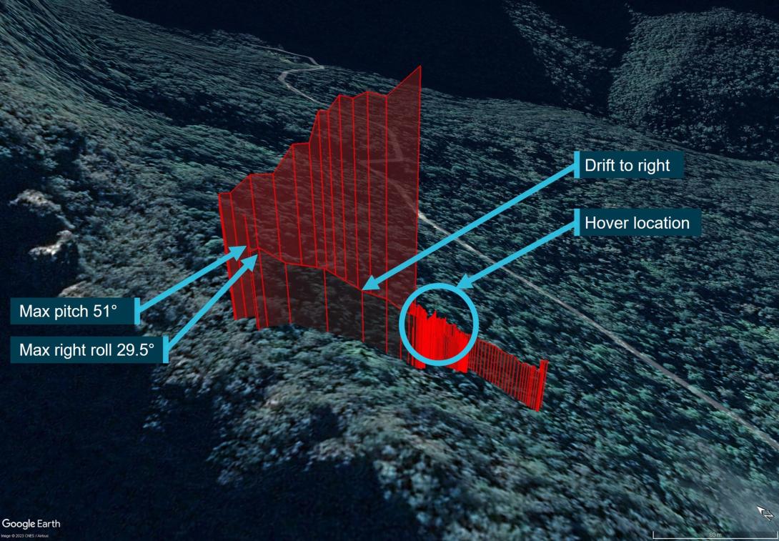 Figure 5: Flight data for VH-TJH showing the hover, drift and recovery