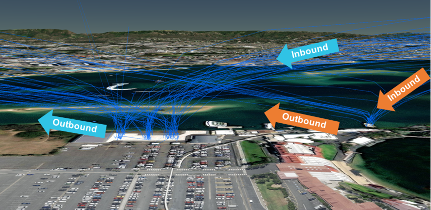 Traffic flow to and from the park pad and heliport 26 December 2022 to 2 Jan 2023