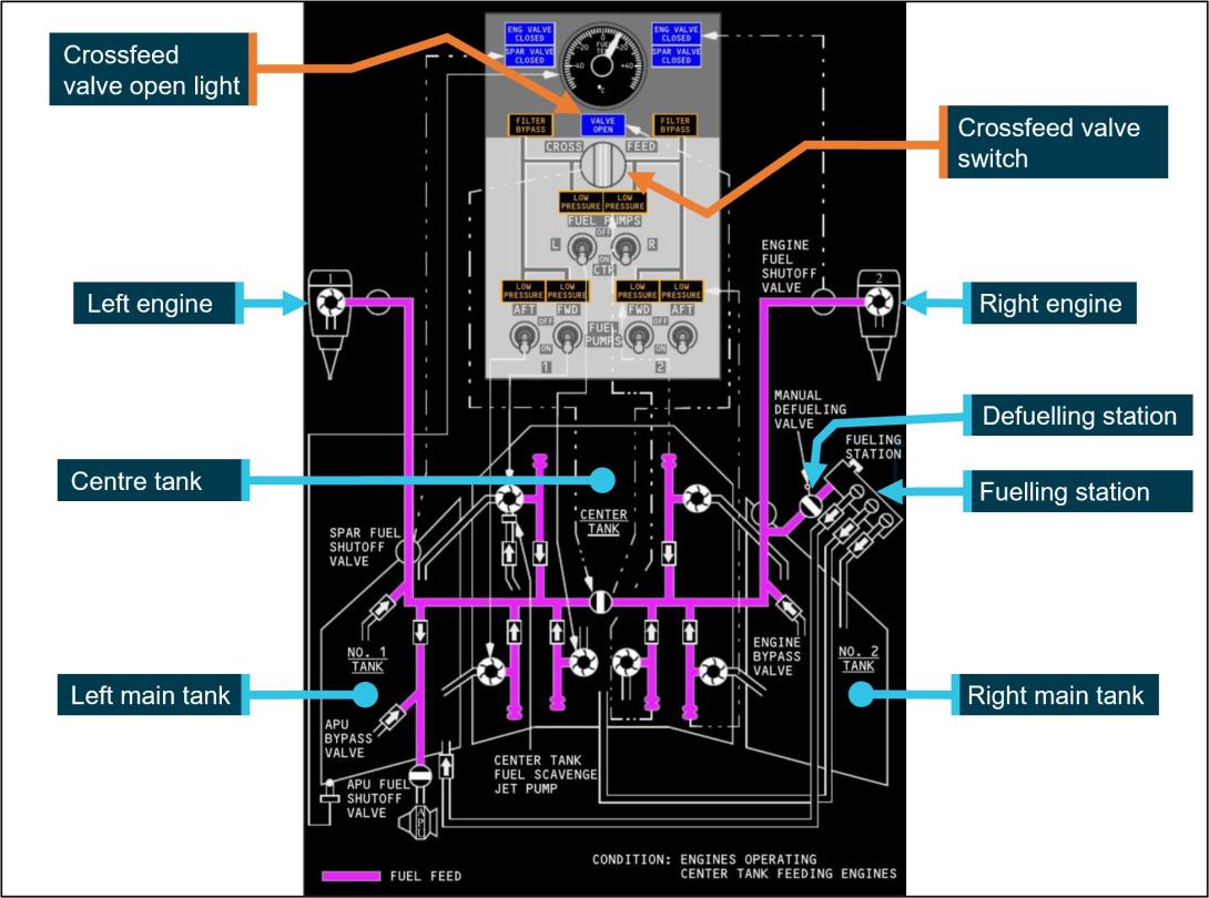 Figure 1: Fuel system schematic