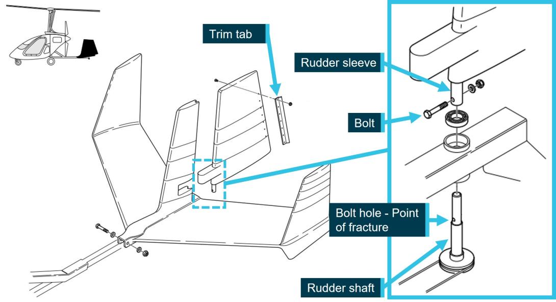 Figure 2: Magni Gyro tail assembly