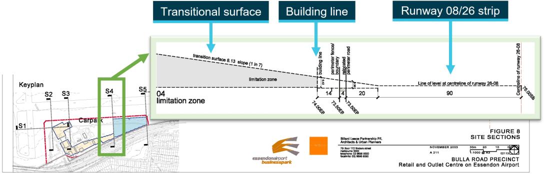 Figure 11: Bulla Road Precinct section drawing in the major development plan