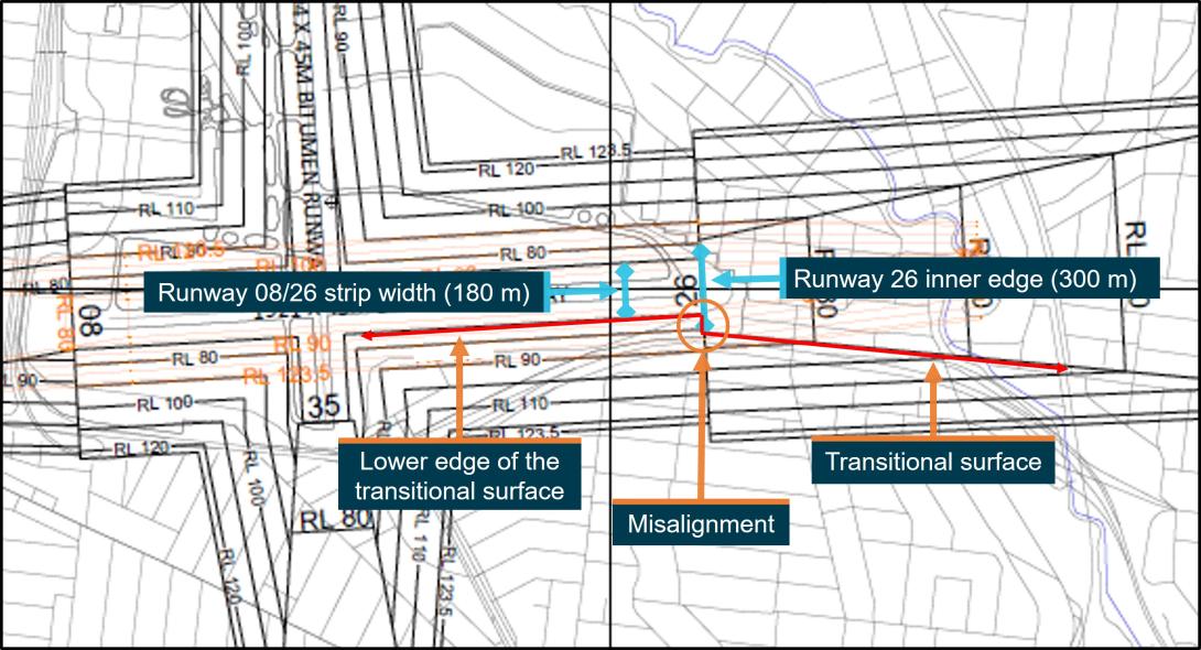 Figure 16: Essendon Fields Airport 2019 OLS diagram