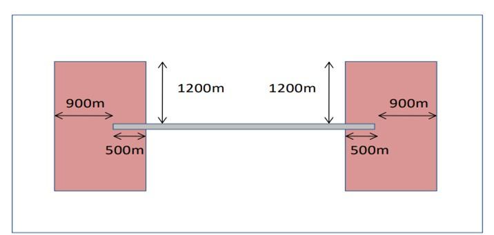 Figure 19: Building induced windshear turbulence runway trigger area