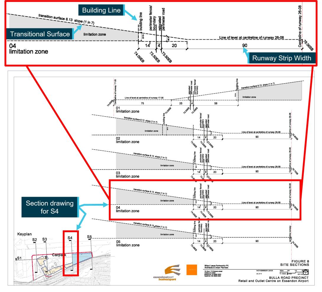 Figure 26: Extract from the 2004 major development plan for the Bulla Road Precinct (see also Figure 11)