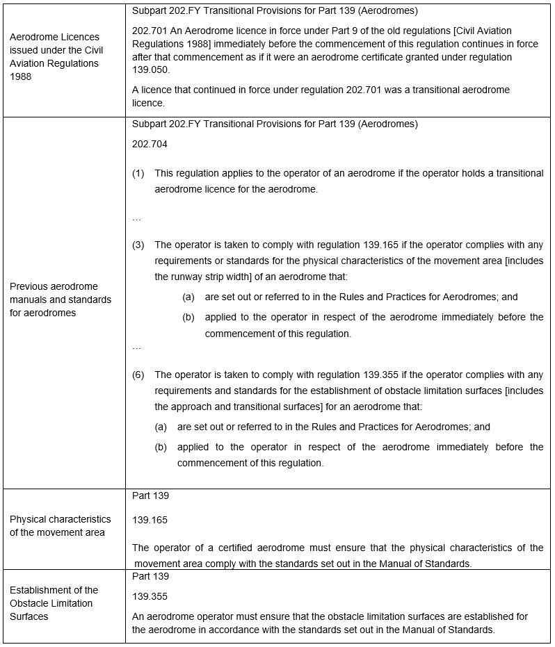 Table 14: Extracts from the transitional provisions for Part 139 of the Civil Aviation Safety Regulations 1998