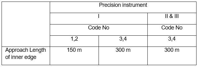 Table 7.1-1 – Approach runways