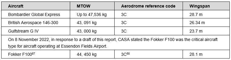 Table 8: Details of typical critical aircraft for Essendon Fields Airport