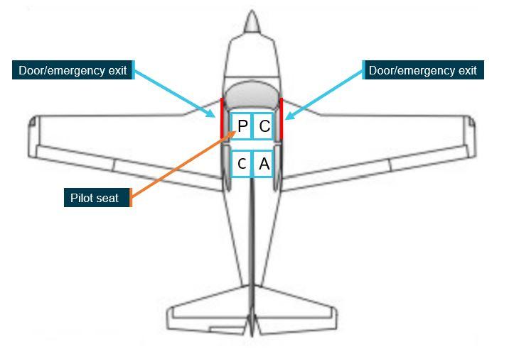 Figure 5: Seating positions