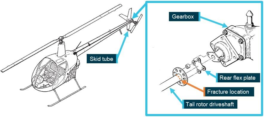 Figure 1: Tail rotor drive shaft fracture location