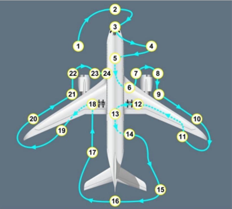 Figure 7: Schematic showing pre-flight walk-around path in blue with pause inspection points numbered