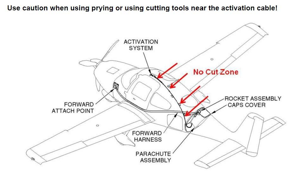 Figure 5: Diagram extracted from Cirrus 1st Responder Information Manual - Activation handle and cable hazards