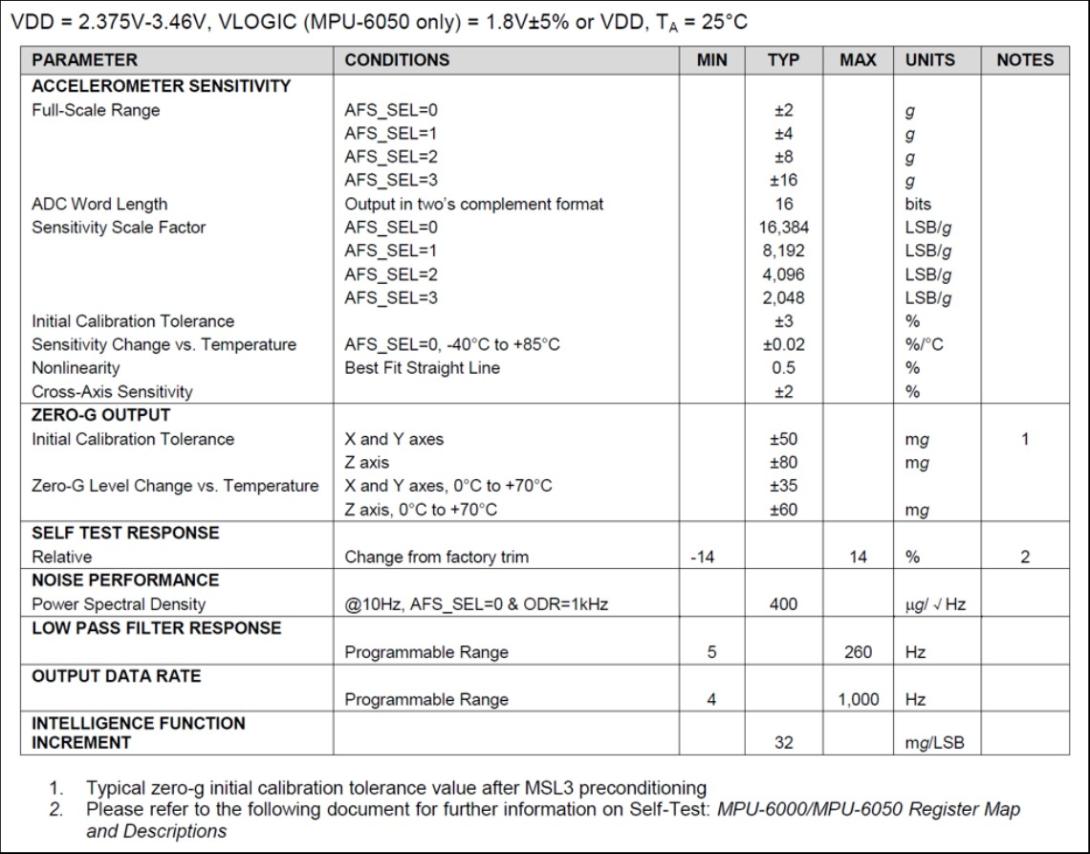 Accelerometer table