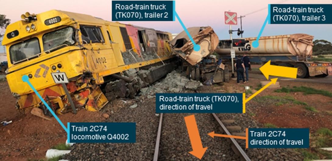 A level crossing collision between a freight train and road-train truck at Parkeston, WA, on 22 February 2021